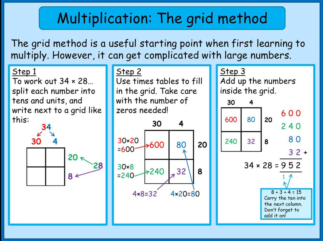 Maths Grid Method Multiplication Worksheets