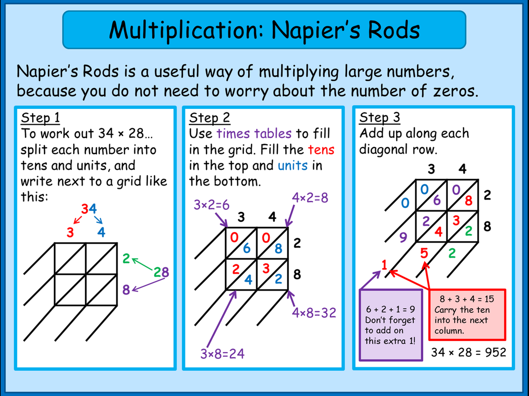 if-your-students-haven-t-used-napier-s-bones-for-multiplication-their-missing-out-on-the-fun